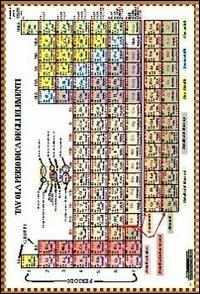 TAVOLA PERIODICA DEGLI ELEMENTI 140X100 (NUOVA EDIZIONE AGG. 2017) - FRANCO MANNARINO, CARLO ILLIANO - Libro | Libraccio.it
