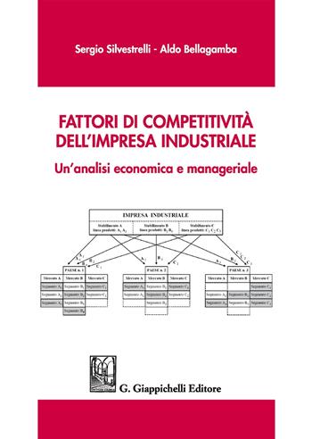 Fattori di competitività dell'impresa industriale. Un'analisi economica e manageriale - Sergio Silvestrelli, Aldo Bellagamba - Libro Giappichelli 2017 | Libraccio.it