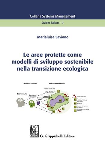 Le aree protette come modelli di sviluppo sostenibile nella transizione ecologica - Marialuisa Saviano - Libro Giappichelli 2022, Systems management. Sezione italiana | Libraccio.it