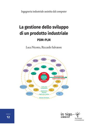 La gestione dello sviluppo di un prodotto industriale. PDM - PLM - Luca Nicotra, Riccardo Salvatore - Libro In Riga Edizioni 2025 | Libraccio.it