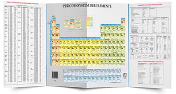 Periodensystem der elemente. Ediz. per la scuola  - Libro Loghìa 2019 | Libraccio.it