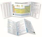 Periodensystem der Elemente und Formelsammlung Chemie