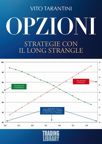 Opzioni. Strategie con il Long Strangle - Vito Tarantini - Libro Trading Library 2019 | Libraccio.it