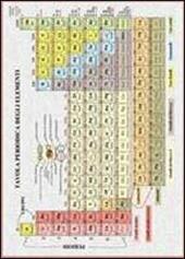 TAVOLA PERIODICA DEGLI ELEMENTI DA BANCO (AGGIORNATA AL 2017)