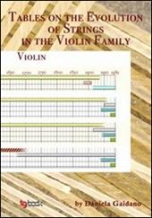 Tables on the evolution of strings in the violin family