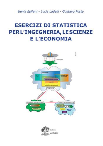 Esercizi di statistica per l'ingegneria, le scienze e l'economia - Ilenia Epifani, Lucia Ladelli, Gustavo Posta - Libro La Dotta 2017 | Libraccio.it