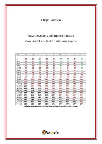 Fattorizzazione dei numeri naturali. Evoluzione del metodo di Fermat e nuove scoperte - Filippo Giordano - Libro Youcanprint 2022 | Libraccio.it
