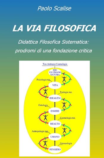 La via filosofica. Didattica filosofica sistematica: prodromi di una fondazione critica - Paolo Scalise - Libro ilmiolibro self publishing 2025, La community di ilmiolibro.it | Libraccio.it