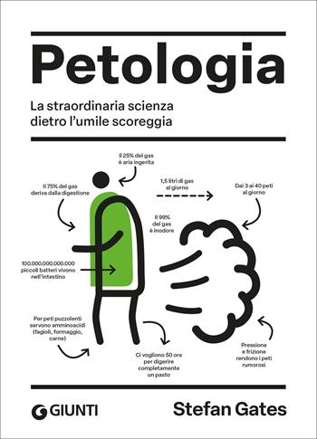 Petologia. La straordinaria scienza dietro l'umile scoreggia - Stefan Gates - Libro Giunti Editore 2025 | Libraccio.it