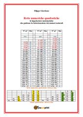Rette numeriche quadratiche, le impalcature matematiche che guidano la fattorizzazione dei numeri naturali