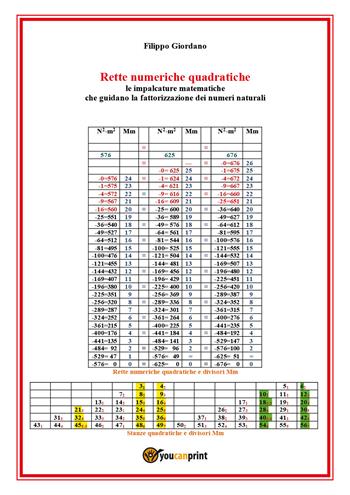 Rette numeriche quadratiche, le impalcature matematiche che guidano la fattorizzazione dei numeri naturali - Filippo Giordano - Libro Youcanprint 2026 | Libraccio.it