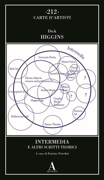 Intermedia e altri scritti teorici - Dick Higgins - Libro Abscondita 2024, Carte d'artisti | Libraccio.it