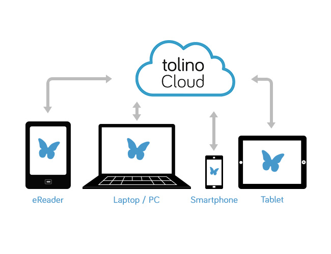 speciali ereader tolino cloud cloud2