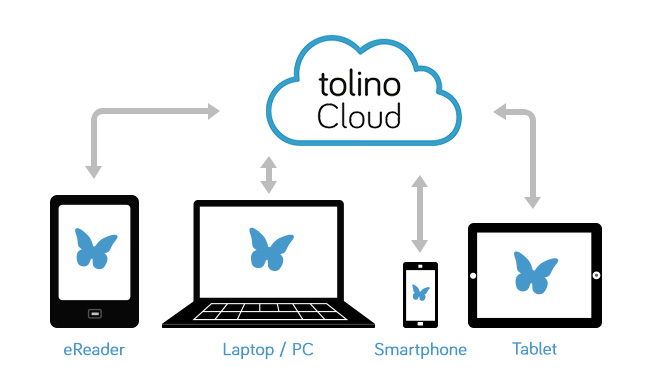 speciali ereader tolino cloud cloud2a