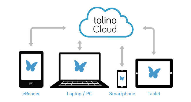 speciali ereader tolino page cloud2